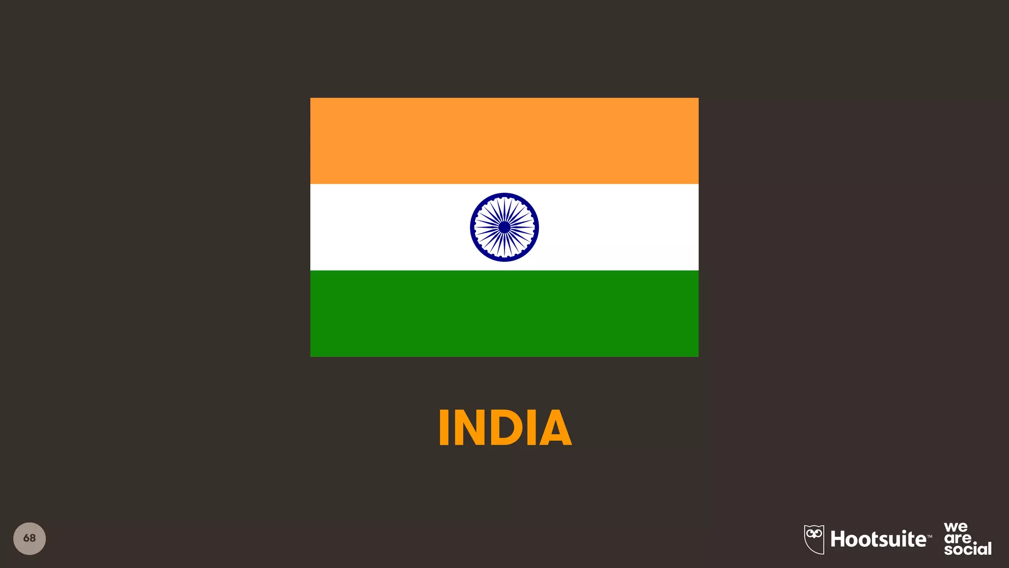 68
INDIA
 