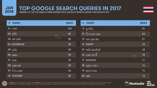 82
JAN
2018
TOP GOOGLE SEARCH QUERIES IN 2017RANKING OF THE TOP SEARCH TERMS ENTERED INTO GOOGLE’S SEARCH ENGINE THROUGHOU...