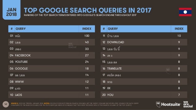 Digital In 2018 In Southeast Asia Part 1 North West