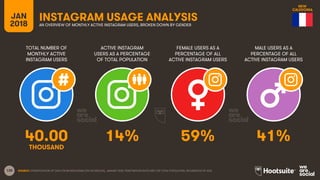 135
TOTAL NUMBER OF
MONTHLY ACTIVE
INSTAGRAM USERS
ACTIVE INSTAGRAM
USERS AS A PERCENTAGE
OF TOTAL POPULATION
FEMALE USERS...