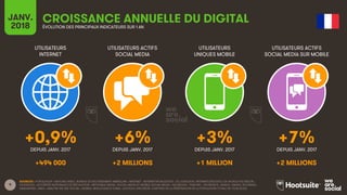 Le Digital en France en 2018