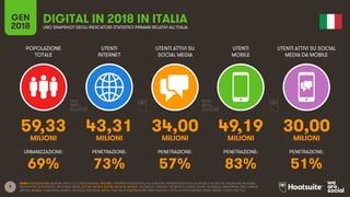 Digital in Italia in 2018