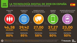 La Tecnología Digital en España en 2018