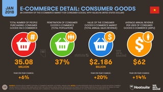139
TOTAL NUMBER OF PEOPLE
PURCHASING CONSUMER
GOODS VIA E-COMMERCE
PENETRATION OF CONSUMER
GOODS E-COMMERCE
(TOTAL POPULA...