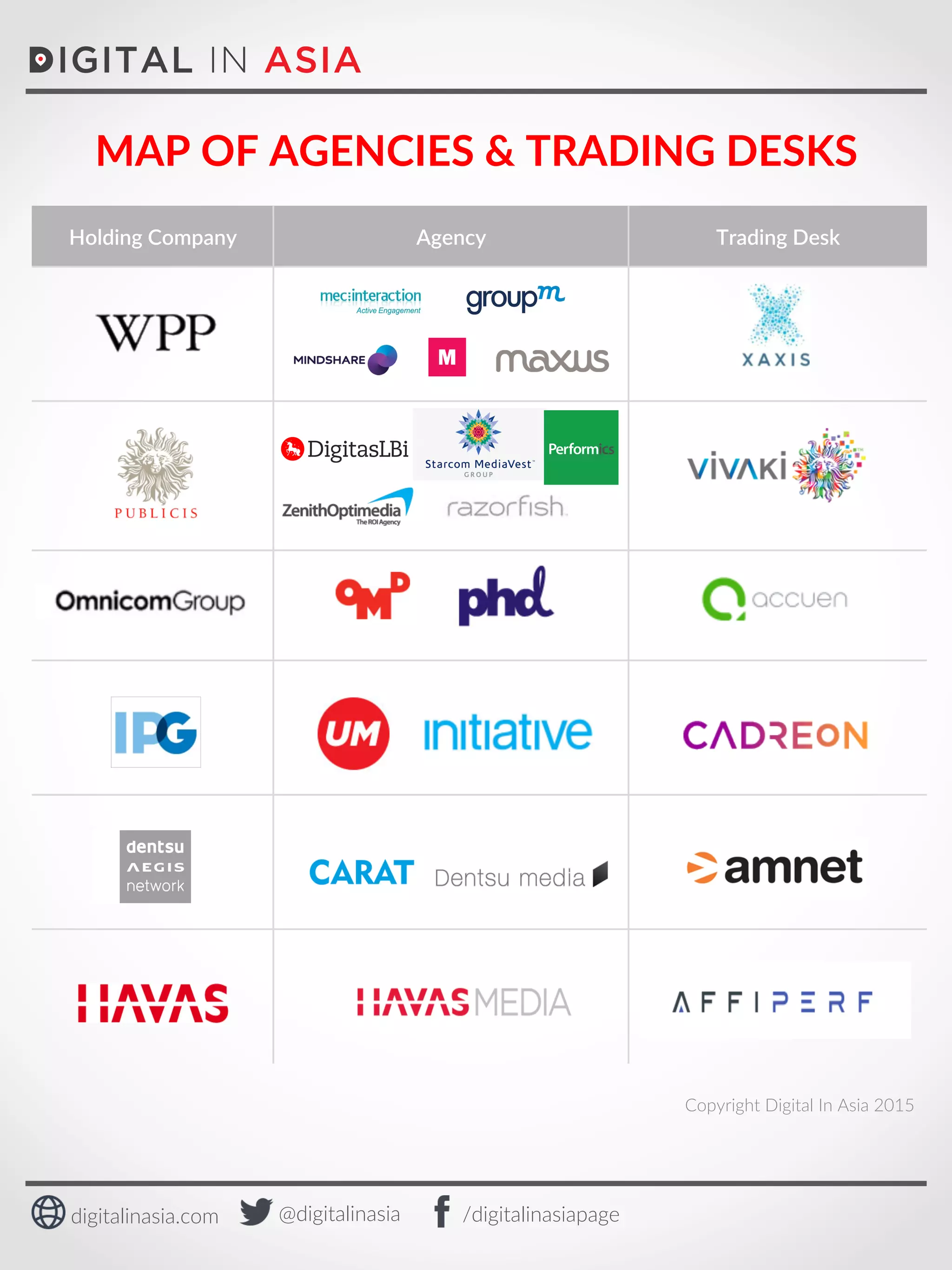 Digital in Asia Map of Agencies & Trading Desks PDF