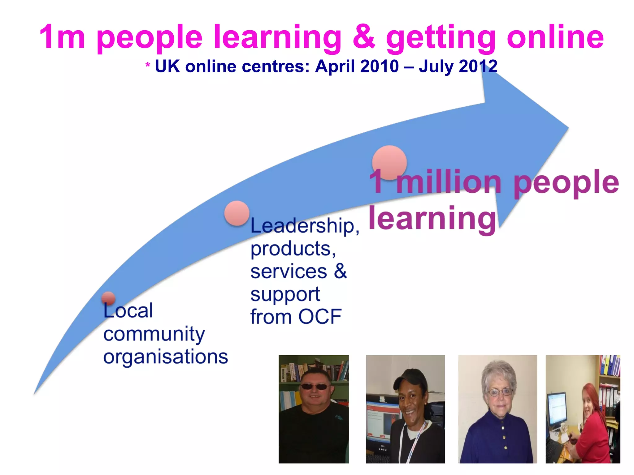 1m people learning & getting online
      * UK   online centres: April 2010 – July 2012
 