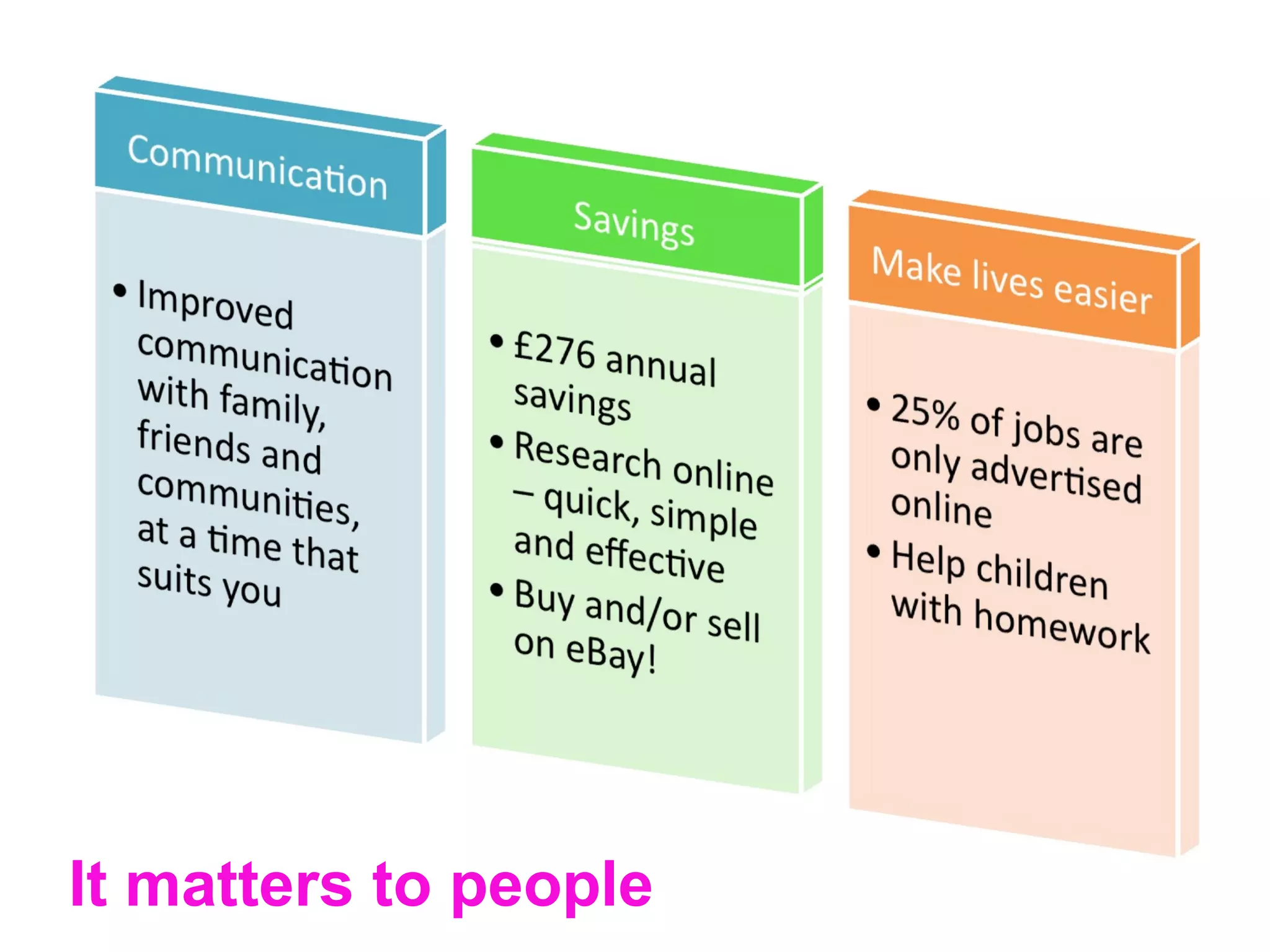 It matters to people
 