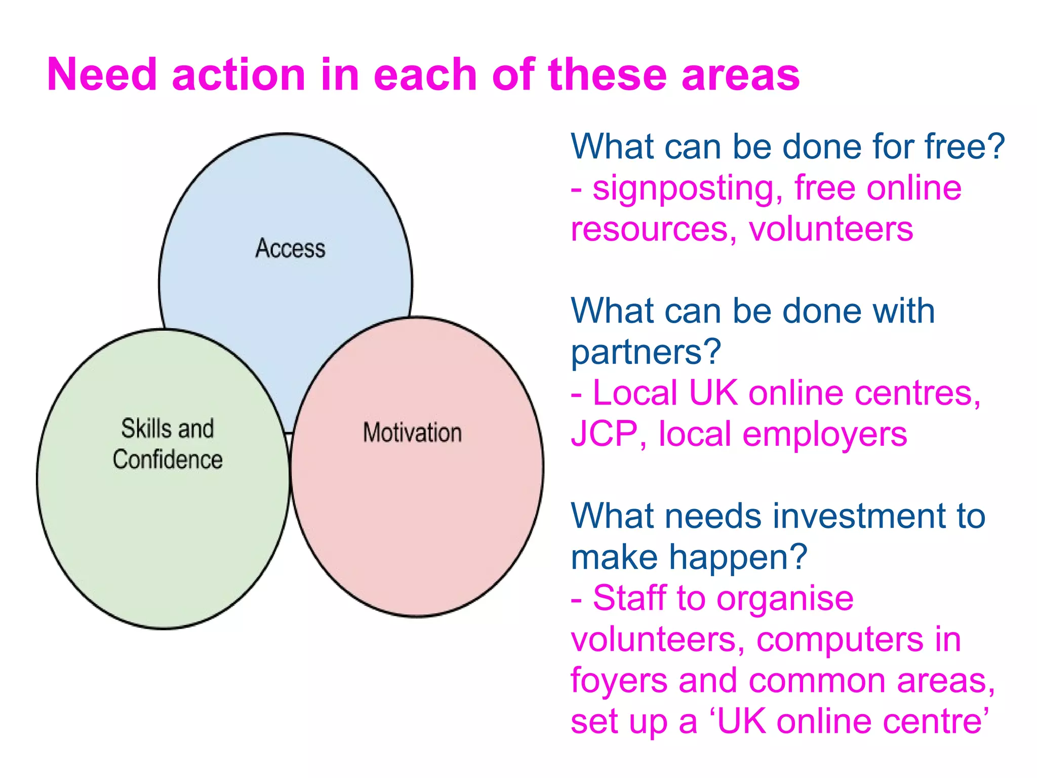 Need action in each of these areas
                       What can be done for free?
                       - signposting, free online
                       resources, volunteers

                       What can be done with
                       partners?
                       - Local UK online centres,
                       JCP, local employers

                       What needs investment to
                       make happen?
                       - Staff to organise
                       volunteers, computers in
                       foyers and common areas,
                       set up a ‘UK online centre’
 