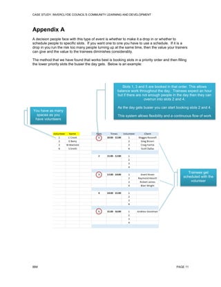 CASE STUDY: INVERCLYDE COUNCIL'S COMMUNITY LEARNING AND DEVELOPMENT

Appendix A
A decision people face with this type of event is whether to make it a drop in or whether to
schedule people to specific slots. If you want one to one you have to use a schedule. If it is a
drop in you run the risk too many people turning up at the same time, then the value your trainers
can give and the value to the trainees diminishes considerably.
The method that we have found that works best is booking slots in a priority order and then filling
the lower priority slots the busier the day gets. Below is an example:

Slots 1, 3 and 5 are booked in that order. This allows
balance work throughout the day. Trainees expect an hour
but if there are not enough people in the day then they can
overrun into slots 2 and 4.
You have as many
spaces as you
have volunteers

As the day gets busier you can start booking slots 2 and 4.
This system allows flexibility and a continuous flow of work

Trainees get
scheduled with the
volunteer

IBM

PAGE 11

 