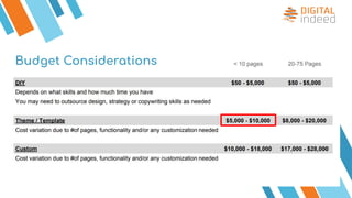Budget Considerations
 