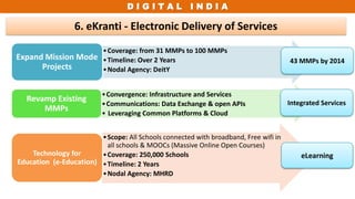 D I G I T A L I N D I A
6. eKranti - Electronic Delivery of Services
•Coverage: from 31 MMPs to 100 MMPs
•Timeline: Over 2 Years
•Nodal Agency: DeitY
Expand Mission Mode
Projects
•Convergence: Infrastructure and Services
•Communications: Data Exchange & open APIs
• Leveraging Common Platforms & Cloud
Revamp Existing
MMPs
•Scope: All Schools connected with broadband, Free wifi in
all schools & MOOCs (Massive Online Open Courses)
•Coverage: 250,000 Schools
•Timeline: 2 Years
•Nodal Agency: MHRD
Technology for
Education (e-Education)
43 MMPs by 2014
eLearning
Integrated Services
 