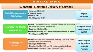 D I G I T A L I N D I A
6. eKranti - Electronic Delivery of Services
•Coverage: 50,00,000
•Timeline: 5 Years
•Cost: Rs 500 Cr
•Nodal Agency: DeitY
Digital Literacy program
– CSCs/ others
•Scope: Online consultation, records, supply and pan-India
exchange for patient information
•Coverage: Nationwide
•Timeline: Pilot by 2015 and full implementation in 3 years
•Nodal Agency: MoHFW
Technology for Health-
e-Healthcare
•Scope: Real time price info, Online ordering, cash, loan, relief
payment with mobile banking
•Coverage: Nationwide
•Timeline: Pilot by 2015 and full implementation in 3 years
•Nodal Agency: MoAgri/ DeitY/ Fertilizers/ DFS
Technology for
Farmers
Complete online
medical records
by 2020
Direct Impact
on Agriculture
sector &
Farmers
Digital
Inclusion
 