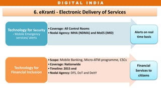 D I G I T A L I N D I A
6. eKranti - Electronic Delivery of Services
•Coverage: All Control Rooms
•Nodal Agency: MHA (NDMA) and MoES (IMD)
Technology for Security
- Mobile Emergency
services/ alerts
•Scope: Mobile Banking, Micro-ATM programme, CSCs
•Coverage: Nationwide
•Timeline: 2015 end
•Nodal Agency: DFS, DoT and DeitY
Technology for
Financial Inclusion
Alerts on real
time basis
Financial
Services to
citizens
 