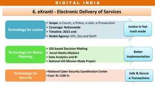 D I G I T A L I N D I A
6. eKranti - Electronic Delivery of Services
• Scope: e-Courts, e-Police, e-Jails, e-Prosecution
• Coverage: Nationwide
• Timeline: 2015 end
• Nodal Agency: DFS, DoJ and DeitY
Technology for Justice
• GIS based Decision Making
• Social Media (MyGov)
• Data Analytics and BI
• National GIS Mission Mode Project
Technology for Better
Planning
•National Cyber Security Coordination Center
•Cost: Rs 1100 Cr
Technology for
Security
Justice in fast
track mode
Better
Implementation
Safe & Secure
e-Transactions
 