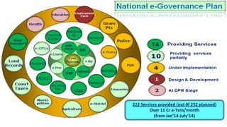 D I G I T A L I N D I A
222 Services provided (out 0f 252 planned)
Over 11 Cr e-Txns/month
(from Jan’14-July’14)
 