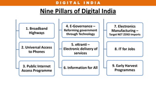 D I G I T A L I N D I A
Nine Pillars of Digital India
1. Broadband
Highways
2. Universal Access
to Phones
3. Public Internet
Access Programme
4. E-Governance –
Reforming government
through Technology
5. eKranti –
Electronic delivery of
services
6. Information for All
ElectronicsManufacturing
7. Electronics
Manufacturing –
Target NET ZERO Imports
8. IT for Jobs
9. Early Harvest
Programmes
 