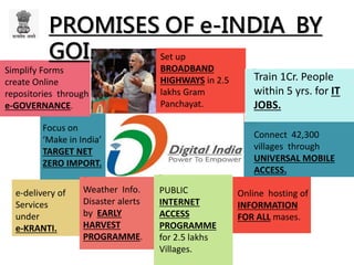 PROMISES OF e-INDIA BY
GOI.
Train 1Cr. People
within 5 yrs. for IT
JOBS.
Online hosting of
INFORMATION
FOR ALL mases.
Set up
BROADBAND
HIGHWAYS in 2.5
lakhs Gram
Panchayat.
Simplify Forms
create Online
repositories through
e-GOVERNANCE.
Weather Info.
Disaster alerts
by EARLY
HARVEST
PROGRAMME.
e-delivery of
Services
under
e-KRANTI.
Connect 42,300
villages through
UNIVERSAL MOBILE
ACCESS.
.
Focus on
‘Make in India’
TARGET NET
ZERO IMPORT.
PUBLIC
INTERNET
ACCESS
PROGRAMME
for 2.5 lakhs
Villages.
 