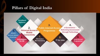 Pillars of Digital India
 