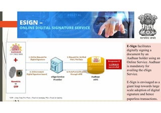 E-Sign facilitates
digitally signing a
document by an
Aadhaar holder using an
Online Service. Aadhaar
is mandatory for
availing the eSign
Service.
E-Sign is envisaged as a
giant leap towards large
scale adoption of digital
signature and hence
paperless transactions.
 