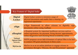 Key Feature of Digital India
eSign
Digital
Locker
eHospital
National
Optical Fibre
Network
MyGov.in
Digital locker system to minimize usage of
physical documents and enable their e-sharing via
registered repositories.
MyGov.in as an an online platform to engage citizens in
governance through a "Discuss, Do and Disseminate" approach.
signe-Sign framework to allow
documents online using Aadhaar.
citizens to digitally sign
online diagnostics and checking blood availability online
e-Hospital system for important healthcare services such as
online registration, fee payment, fixing doctors' appointments,
online diagnostics and checking blood availability online.
NOFN proposes seven lakh kilometers of optical fibre to be laid
to connect 250 gram panchayats in three years
 