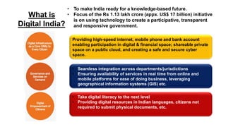 What is
Digital India?
Providing high-speed internet, mobile phone and bank account
enabling participation in digital & financial space; shareable private
space on a public cloud, and creating a safe and secure cyber
space.
• Seamless integration across departments/jurisdictions
• Ensuring availability of services in real time from online and
mobile platforms for ease of doing business, leveraging
geographical information systems (GIS) etc.
• Take digital literacy to the next level
• Providing digital resources in Indian languages, citizens not
required to submit physical documents, etc.
• To make India ready for a knowledge-based future.
• Focus of the Rs 1.13 lakh crore (appx. US$ 17 billion) initiative
is on using technology to create a participative, transparent
and responsive government.
 