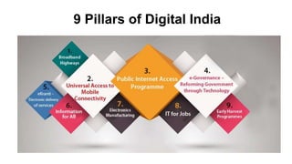 9 Pillars of Digital India
 