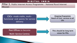 D I G I T A L I N D I A
CSCs –made viable, multi-
functional end-points for service
delivery
Post Offices to become
Multi-Service Centres
Ongoing Programme
Reach of Govt. services to all
GPs
This should be long term
vision for POs
 