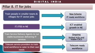 D I G I T A L I N D I A
Train people in smaller towns &
villages for IT sector jobs
IT/ITES in NE
Train Service Delivery Agents to run
viable businesses delivering IT
services
Telecom service providers to train
rural workforce to cater to their own
needs
New Scheme
IT ready workforce
ICT enabled
growth in NE
Telecom ready
workforce
Ongoing
Skilled VLEs and
Viable CSCs
 