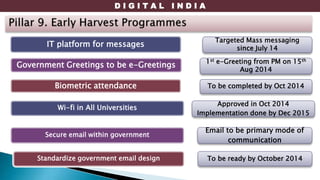 D I G I T A L I N D I A
IT platform for messages
Government Greetings to be e-Greetings
Biometric attendance
Targeted Mass messaging
since July 14
1st e-Greeting from PM on 15th
Aug 2014
To be completed by Oct 2014
Wi-fi in All Universities
Secure email within government
Standardize government email design
Approved in Oct 2014
Implementation done by Dec 2015
Email to be primary mode of
communication
To be ready by October 2014
 