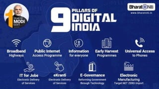 Digital india ppt ammuhari creatios