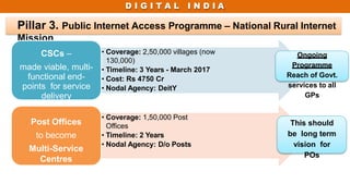 D I G I T A L I N D I A
Pillar 3. Public Internet Access Programme – National Rural Internet
Mission
• Coverage: 2,50,000 villages (now
130,000)
• Timeline: 3 Years - March 2017
• Cost: Rs 4750 Cr
• Nodal Agency: DeitY
CSCs –
made viable, multi-
functional end-
points for service
delivery
• Coverage: 1,50,000 Post
Offices
• Timeline: 2 Years
• Nodal Agency: D/o Posts
Post Offices
to become
Multi-Service
Centres
Ongoing
Programme
Reach of Govt.
services to all
GPs
This should
be long term
vision for
POs
 