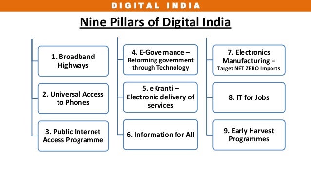 digital india govt of