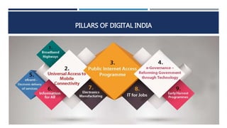 PILLARS OF DIGITAL INDIA
 