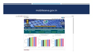 mobileseva.gov.in
 