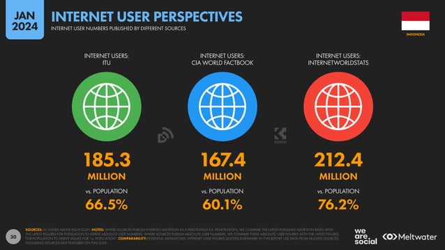 Digital Indonesia Report 2024 by We Are Social .pdf