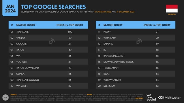 Digital Indonesia Report 2024 by We Are Social .pdf