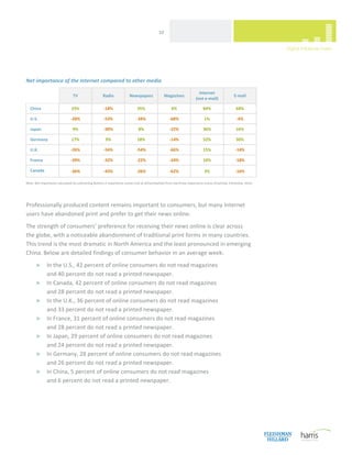  
                                                                                            10 




 
Net importance of the Internet compared to other media 

                                                                                                                        Internet
                                TV                   Radio             Newspapers              Magazines                                        E‐mail 
                                                                                                                      (not e‐mail) 

    China                      23%                   ‐18%                    35%                     6%                    84%                   68%

    U.S.                       ‐28%                  ‐53%                   ‐34%                   ‐68%                    1%                     ‐4%

    Japan                       9%                   ‐30%                     8%                   ‐22%                    36%                   16%

    Germany                    17%                     9%                    18%                   ‐14%                    52%                   30%

    U.K.                       ‐26%                  ‐54%                   ‐54%                   ‐66%                    15%                   ‐14%

    France                     ‐39%                  ‐32%                   ‐22%                   ‐24%                    10%                   ‐18%

    Canada                     ‐36%                  ‐43%                   ‐26%                   ‐62%                    3%                    ‐16% 

Note: Net Importance calculated by subtracting Bottom 2 importance scores (not at all/somewhat) from top‐three importance scores (Essential, Extremely, Very) 


 
Professionally produced content remains important to consumers, but many Internet 
users have abandoned print and prefer to get their news online.   
The strength of consumers’ preference for receiving their news online is clear across  
the globe, with a noticeable abandonment of traditional print forms in many countries. 
This trend is the most dramatic in North America and the least pronounced in emerging 
China. Below are detailed findings of consumer behavior in an average week:  
        >     In the U.S., 42 percent of online consumers do not read magazines  
              and 40 percent do not read a printed newspaper.  
        >     In Canada, 42 percent of online consumers do not read magazines  
              and 28 percent do not read a printed newspaper. 
        >     In the U.K., 36 percent of online consumers do not read magazines  
              and 33 percent do not read a printed newspaper.  
        >     In France, 31 percent of online consumers do not read magazines  
              and 28 percent do not read a printed newspaper. 
        >     In Japan, 29 percent of online consumers do not read magazines  
              and 24 percent do not read a printed newspaper.  
        >     In Germany, 28 percent of online consumers do not read magazines  
              and 26 percent do not read a printed newspaper.  
        >     In China, 5 percent of online consumers do not read magazines  
              and 6 percent do not read a printed newspaper.  




 
 