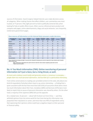  
                                                      15 




sources of information. Search engines helped Internet users make decisions across  
all categories. When making choices that affect children, user commentary was most 
trusted, at 77 percent. Fifty‐eight percent turned to politically centered sites when 
looking for help on public affairs issues. Other sources referenced were product and 
company web pages, online advertisements, blogs and social networks. Less frequently 
visited were government pages. 


    How sources of information on the Internet help consumers make decisions.




 

No. 4: Too Much Information (TMI): Online oversharing of personal 
information isn’t just a bore, but a rising threat, as well. 
As more users embrace social media and generate content, a consensus is emerging — 
people share too much personal information, and too little of it is particularly interesting. 
From online conversations to reading user‐provided content on the web, only about one‐
third of respondents find what others have to say online interesting — a finding that is 
quite consistent with the fact that more than half (53%) of consumers think others share 
too much information about their lives. Canadians (68%) and Germans (67%) were most 
likely to report that an excess of personal information was shared by others. On the other 
hand, a majority of the Japanese (68%) felt just the opposite. 
On a related note, 31 percent — about half of whom are from China  — said they 
withhold opinions from the online world for fear that sharing this information may 
jeopardize their reputation or career, and more than one‐fifth of respondents worry  
that expressing their opinions online could have a negative impact on their personal  
or financial safety.   
 


 
 