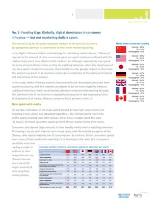  
                                                        8 




No. 1: Funding Gap: Globally, digital dominates in consumer 
influence — but not marketing dollars spent. 
The Internet is by far the most important medium in the lives of consumers,  
but companies continue to underinvest in their online marketing efforts. 
In the Digital Influence Index’s methodology for calculating media indexes, “influence” 
represents the amount of time consumers spent on a given medium combined with the 
relative importance they attach to that medium. So, although respondents may spend 
the same amount of time online as they do watching television, when the importance of 
that time spent is taken into account, the Internet has a far greater impact on their lives. 
This pattern is present in all countries and is likely a reflection of the richness of content 
and interactivity of the medium.  
In this study, media influence patterns have proved to be remarkably consistent from 
country to country, with the Internet considered to be the most impactful medium, 
traditional electronic media receiving less attention and print media trailing the pack. 
This dominant role of the Internet is especially pronounced in fast‐developing China  
at 66 percent of all media influence compared to 55 percent in the U.S.  

Time spent with media 
On average, individuals in the study spend around 13 hours per week online (not 
including e‐mail, which was tabulated separately). The Chinese spend more time  
on the web (15 hours) than other groups, while those in Japan spend the least  
(11 hours). Germans spend the lowest percent of their weekly media time online.  
Consumers also devote large amounts of their weekly media time to watching television. 
TV viewing is on par with Internet use in most cases, with the notable exception of the 
Chinese, who report relatively low TV consumption. By contrast, British consumers spend 
much more of their media time watching TV or listening to the radio. U.S. consumers 
spend the most time 
reading e‐mails. In     Average number of hours consumers spend on activities per week
addition to their 
heavy Internet use, 
Chinese Internet 
users spend the 
largest amount of 
time using their 
mobile phones.  
 



 
 