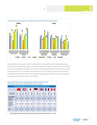  
                                                  17 




    How much do you agree or disagree with each of these statements?




                                                                                         
 
As expected, Internet users place strong trust in conversations with people they know. 
They are also relatively trusting of comments posted by readers. However, even though it 
may not be completely reliable, users report referencing postings from other users when 
making a decision. For example, only 21 percent of U.S. Internet users trust comments, 
but 46 percent find them useful. The pattern of large gaps between trust and usefulness 
is also true in Germany, France and Canada.  
                                                                                             
    Consumers who seek advice from people and how much 
    they trust the sources and find the source useful




 
 