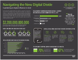 Navigating the New Digital Divide
$2,200,000,000,000
DIGITAL AND MOBILE INFLUENCE ON IN-STORE SALES DIGITAL & SOCIAL MEDIA USAGE RESULT IN HIGHER CONVERSION & SPEND
THE CONSUMER’S SHOPPING JOURNEY IS INCREASINGLY SELF-DIRECTED
in brick and mortar retail sales will be inﬂuenced by digital
by the end of 2015, or 64 percent of all in-store sales.
Capitalizing on digital inﬂuence in retail
www.deloitte.com/us/RetailDigitalDivide
@DeloitteCB
Follow #RetailDigitalDivide
70% 67%
of consumers are
leading their own
shopping journey
of consumers read product
reviews during their path
to in-store purchase
For the third year, Deloitte studied over 3,000 U.S. consumers in late 2014-
early 2015 to understand how their digital interactions are inﬂuencing
in-store U.S. retail purchases. Many retailers are dramatically underestimating
the inﬂuence of digital and are caught in a divide where they are making digital
investments that primarily support their eCommerce business rather than their
brick-and-mortar business. This year, the data clearly shows that digital
inﬂuence continues to accelerate and shift the ground under the feet of
retailers large and small alike.
RETAIL CATEGORIES MOST AND LEAST INFLUENCED BY DIGITAL
0 10% 20% 30% 40% 50% 60% 70%
Electronics
Home Furnishings
Automotive
Entertainment
Baby/Toddler
Apparel
Health/Wellness
Misc. Supplies
Food/Beverage
62%
58%
47%
39%
36%
39%
47%
59%
55%
55%
52%
49%
39%
35%
31%
2013 Metric
2014 Metric
35%
29%
38%
45%ofconsumers
say digital makes
shopping in-store
easier
Consumers that
use digital when
shopping in-store
convert at a
20%higher rate
than those not
using digital
Consumers who use
social media during
their shopping process
are ~4X more likely
than non-users to
spend more or
signiﬁcantly more
on purchases
Shoppers are 29%
more likely to make
a purchase the same
day when they use
social media to help
shop either before or
during their trip
DOLLAR IMPACT COMPARISON BETWEEN DIGITALLY-& MOBILE-
INFLUENCED SALES AND ECOMMERCE IN THE U.S., 20141
1Channel sales calculated using U.S. Census Bureau Quarterly Retail E-Commerce Sales, 4th Quarter 2014; excluding gas stations and non store retailers from physical store sales due to scope of survey.
As used in this document, “Deloitte” means Deloitte Consulting LLP, a subsidiary of Deloitte LLP. Please see www.deloitte.com/us/about for a detailed description of the legal structure of Deloitte LLP and its subsidiaries. Certain services may not be available to attest clients under the rules and regulation of public accounting.
Nearly
one-in-three
shoppers say
they spend more
when they use
digital as part of
their shopping
process.
2012 2013
$ 0.59T $ 0.97T$ 0.33T $1.10T $ 1.70T
Mobile
Digital
20142012 2013 2014
$0.16T
5% 19% 28%14% 36% 49%
In a world where
nearly everyone
is always online,
there is no ofﬂine.
So it is not about
the digital business,
it is just business.
(becoming aware of products through means outside of retailer or brand advertisements)
Total Retail Sales
Digitally-inﬂuenced
In-store Sales
Mobile-inﬂuenced
In-store Sales
eCommerce Sales
$ 1.70T
$ 3.70T
$ 0.97T
$ 0.30T
 
