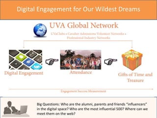 Digital Engagement for Our Wildest Dreams

Big Questions: Who are the alumni, parents and friends “influencers”
in the digital space? Who are the most influential 500? Where can we
meet them on the web?

 