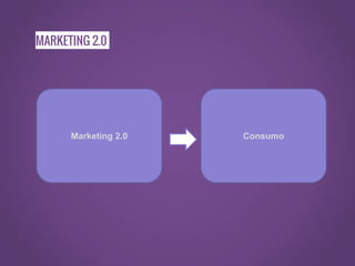 Marketing 2.0 Consumo
MARKETING 2.0
 