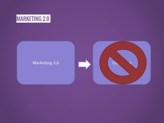 Marketing 2.0 Consumo
MARKETING 2.0
 