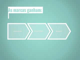 As marcas ganham:
Identidade Integridade Imagem
 