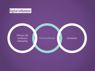 Digital influencer
Personalidade
Difusor de
conteúvo
relevante
Contexto
 