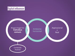 Digital influencer
Ambiente
horizontal
Blogger/vlogger/etc
Indivíduo
comum
Aspiracional
x
Real
Conteúdo
Autoral
 