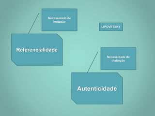 Referencialidade
Autenticidade
Necessidade de
imitação
Necessidade de
distinção
LIPOVETSKY
 