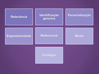 Relevância
Identificação
genuína
Personalização
Espontaneidade Referencial Nicho
Contágio
 
