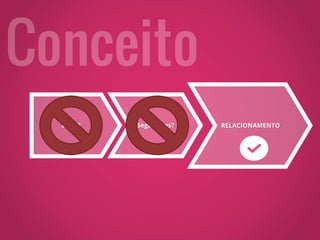 Likes? Seguidores? RELACIONAMENTO
 